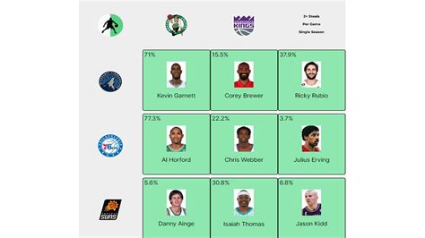 nba crossover grid